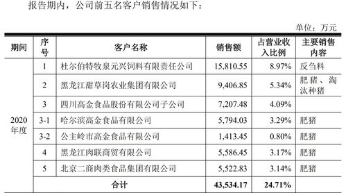 谷實(shí)生物沖刺IPO 第三方回款逾6000萬引關(guān)注，飼料原料銷售業(yè)務(wù)解析