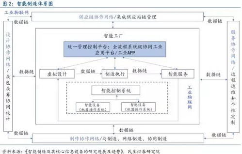 信息化時(shí)代下電加熱產(chǎn)業(yè)的互聯(lián)網(wǎng)驅(qū)動(dòng)與數(shù)據(jù)處理升級(jí)