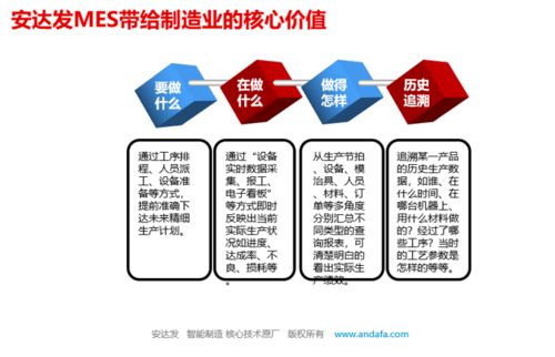 MES系統 定義、與ERP的區別、企業價值及數據處理