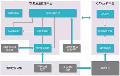 數(shù)據(jù)賦能智造升級(jí) 積夢智能助力上汽乘用車榮膺上海市質(zhì)量管理數(shù)字化轉(zhuǎn)型“十佳案例”